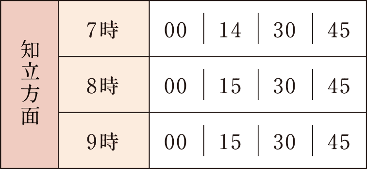知立方面時刻表