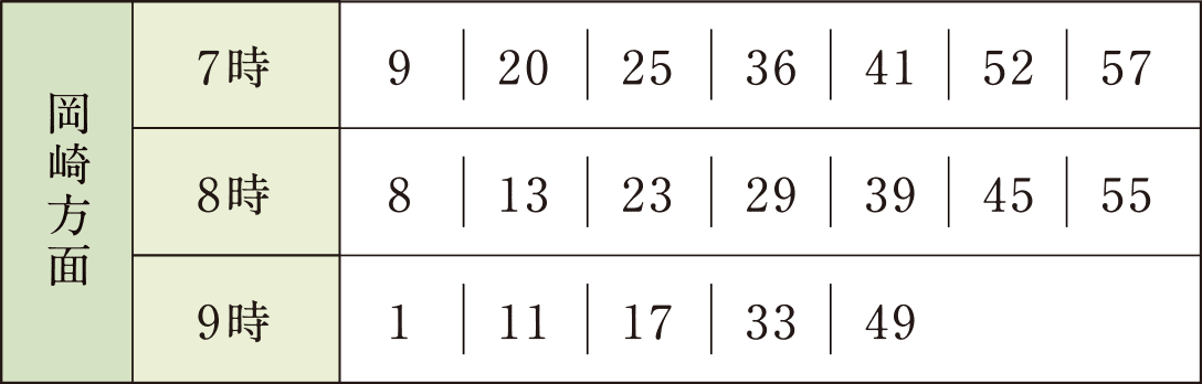 岡崎方面時刻表